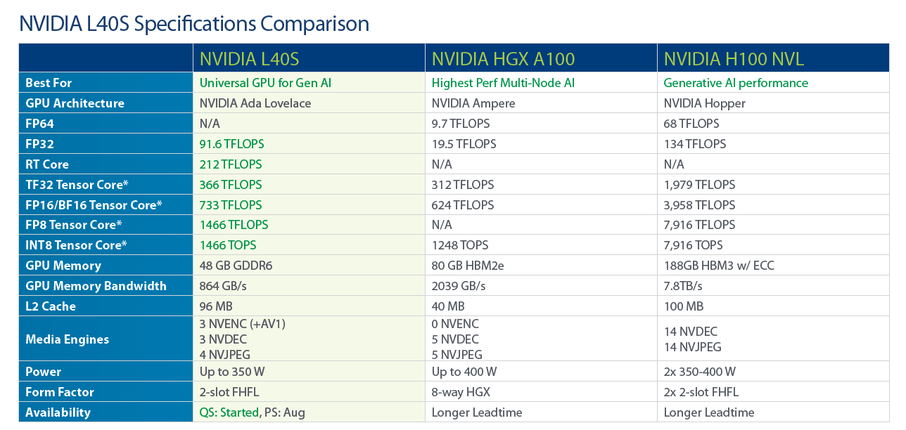 NVIDIA L40S GPU Systems NVIDIA L40S GPU Systems